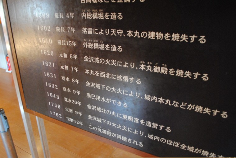 金沢城の歴史年表